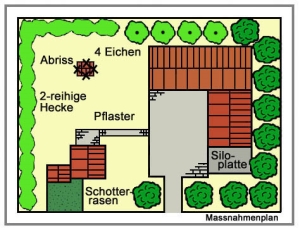 Maßnahmenplan